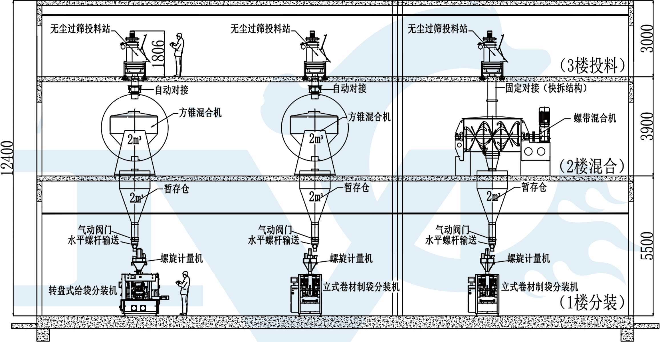 预拌粉包装机图纸